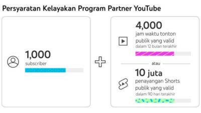Cara YouTube Shorts dapat di Monetisasi hanya dalam 90 Hari
